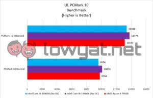 Intel Core i9 14900K PCMark 10