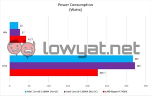 Intel Core i9 14900K TDP