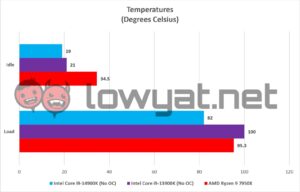 Intel Core i9 14900K Temperature