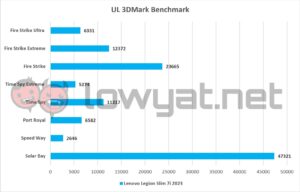 Lenovo Legion Slim 7i 3DMark