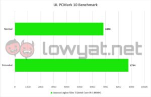 Lenovo Legion Slim 7i PCMark 10