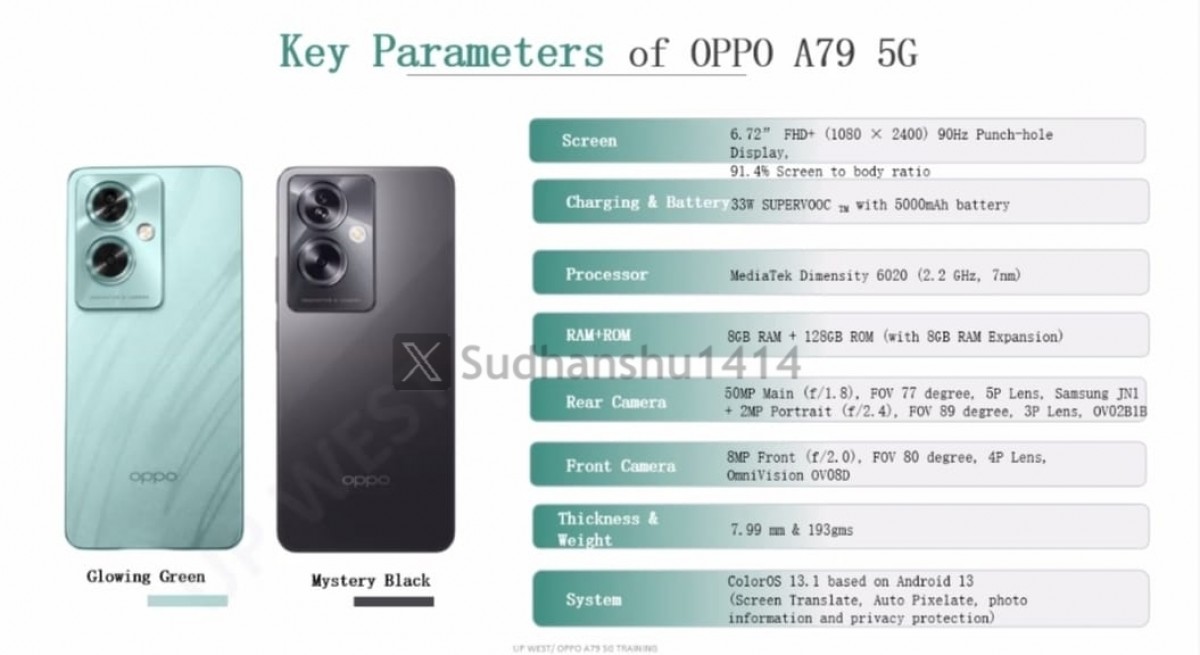 Initial information about OPPO A79 5G 