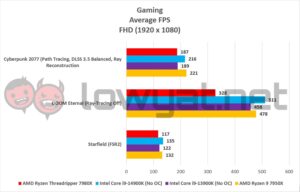 AMD Ryzen Threadripper 7980X Gaming FHD