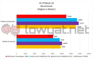 AMD Ryzen Threadripper 7980X PCMark 10