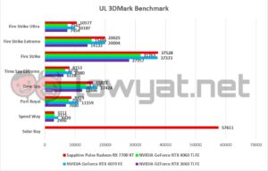 Sapphire Pulse Radeon RX 7700 XT 3DMark