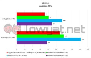 Sapphire Pulse Radeon RX 7700 XT Gaming Control