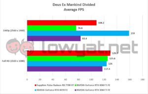 Sapphire Pulse Radeon RX 7700 XT Gaming DXMD