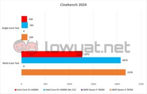 Intel Core i5 14600K Graphs Cinebench 2024