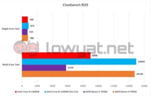 Intel Core i5 14600K Graphs Cinebench R20