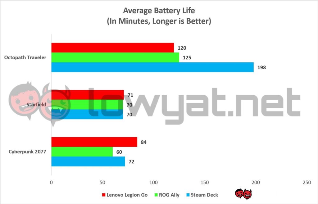 Lenovo Legion Go Graphs Battery