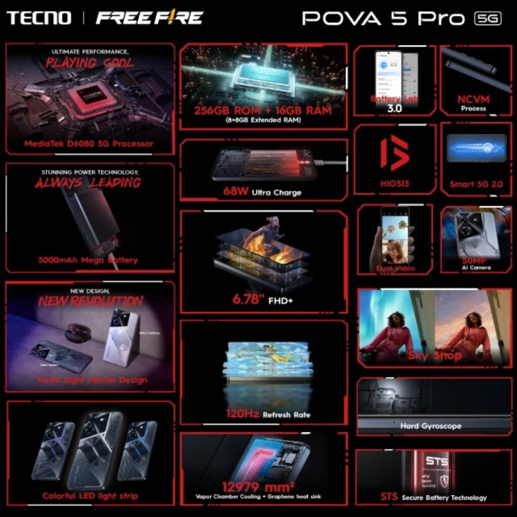 Tecno Pova 5 Pro Malaysia price