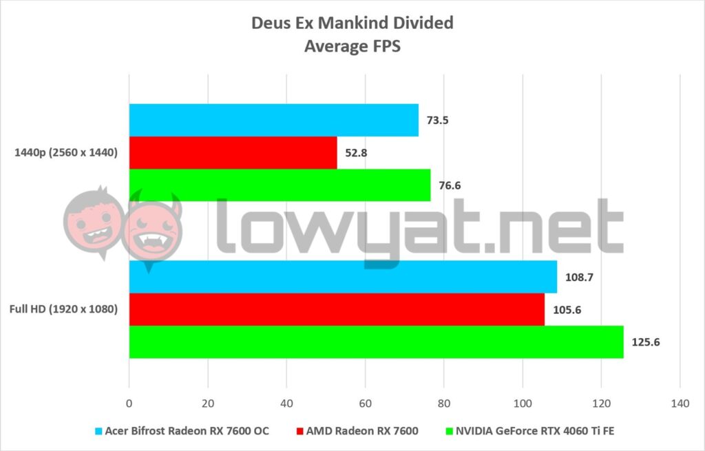 Acer Bifrost Radeon RX 7600 OC Edition Gaming DXMD