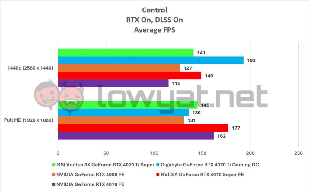 MSI Ventus 3X GeForce RTX 4070 Ti Super Graphs Gaming Control