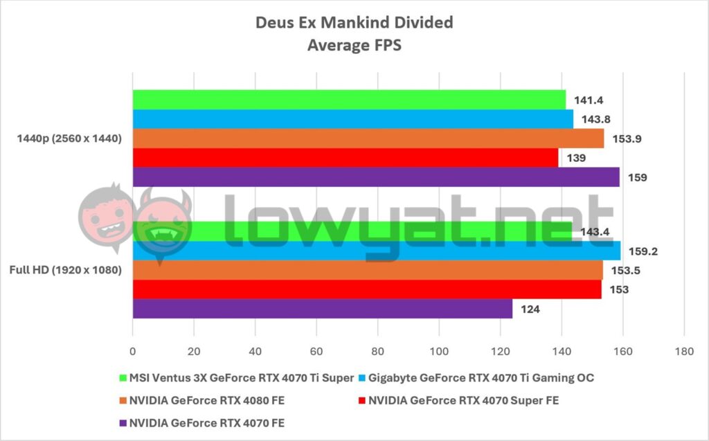 MSI Ventus 3X GeForce RTX 4070 Ti Super Graphs Gaming DXMD