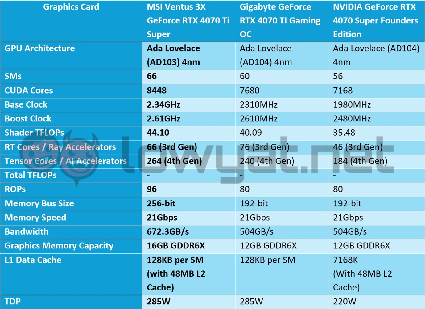 MSI GeForce RTX 4070 Ti Super Ventus 3X review