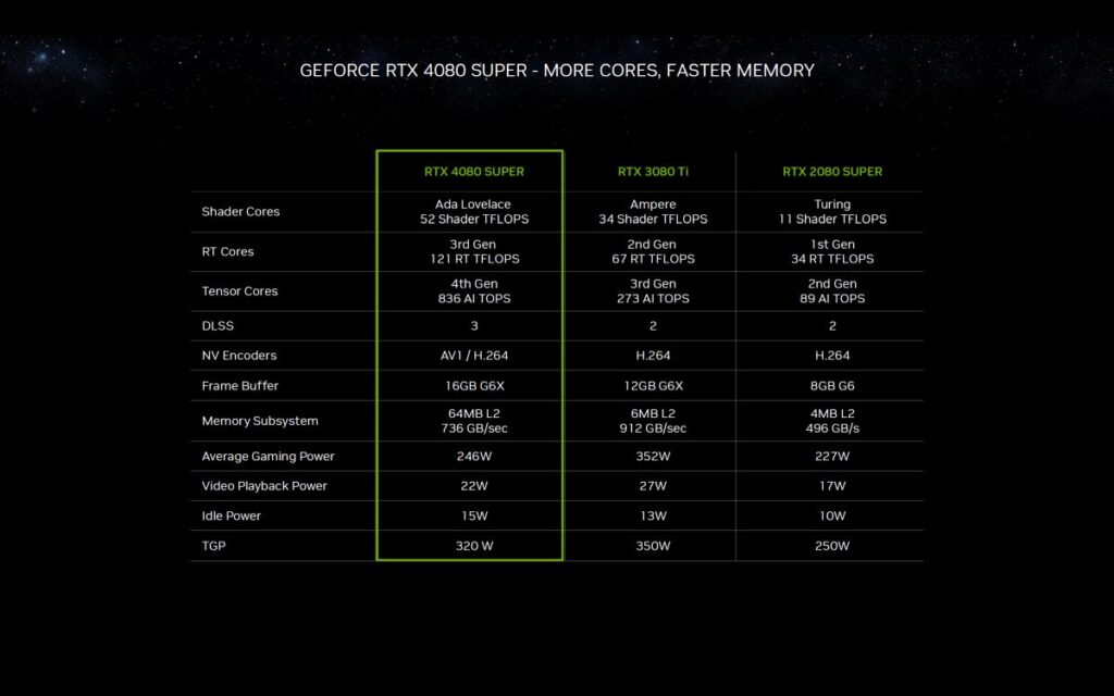 NVIDIA GeForce RTX 40 Super Series Official 3