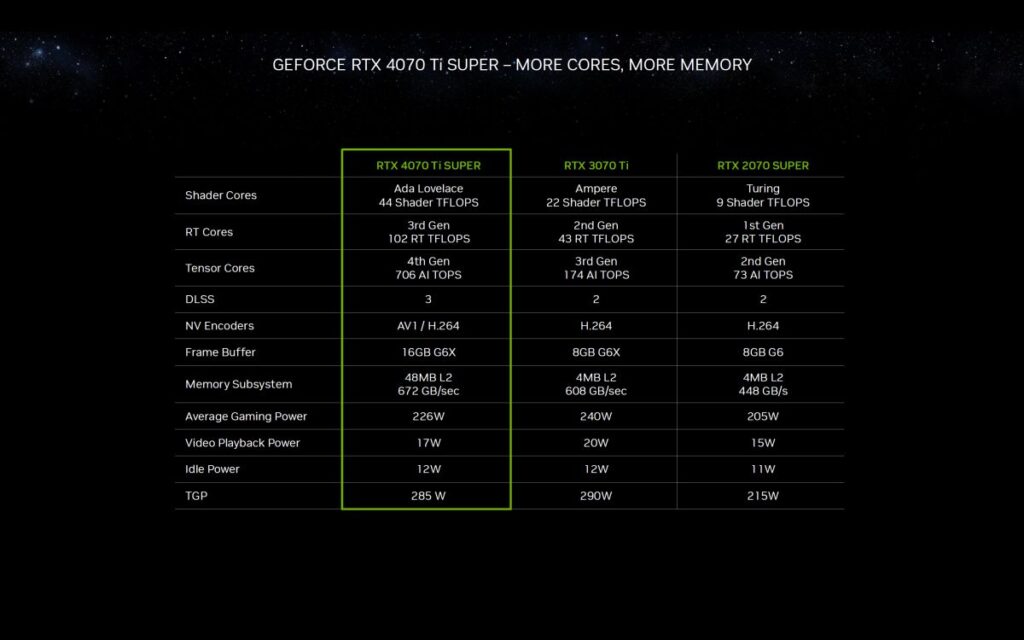 NVIDIA GeForce RTX 40 Super Series Official 5