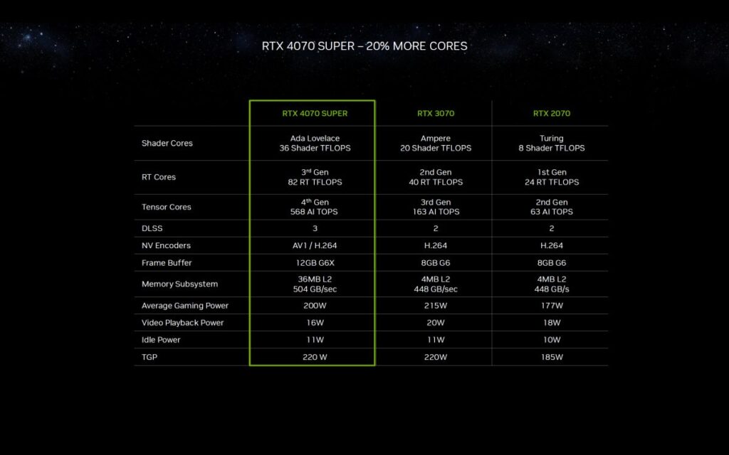 NVIDIA GeForce RTX 40 Super Series Official 7