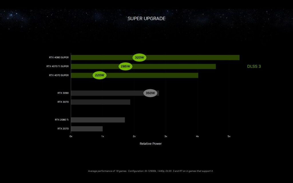 NVIDIA GeForce RTX 40 Super Series Official 8