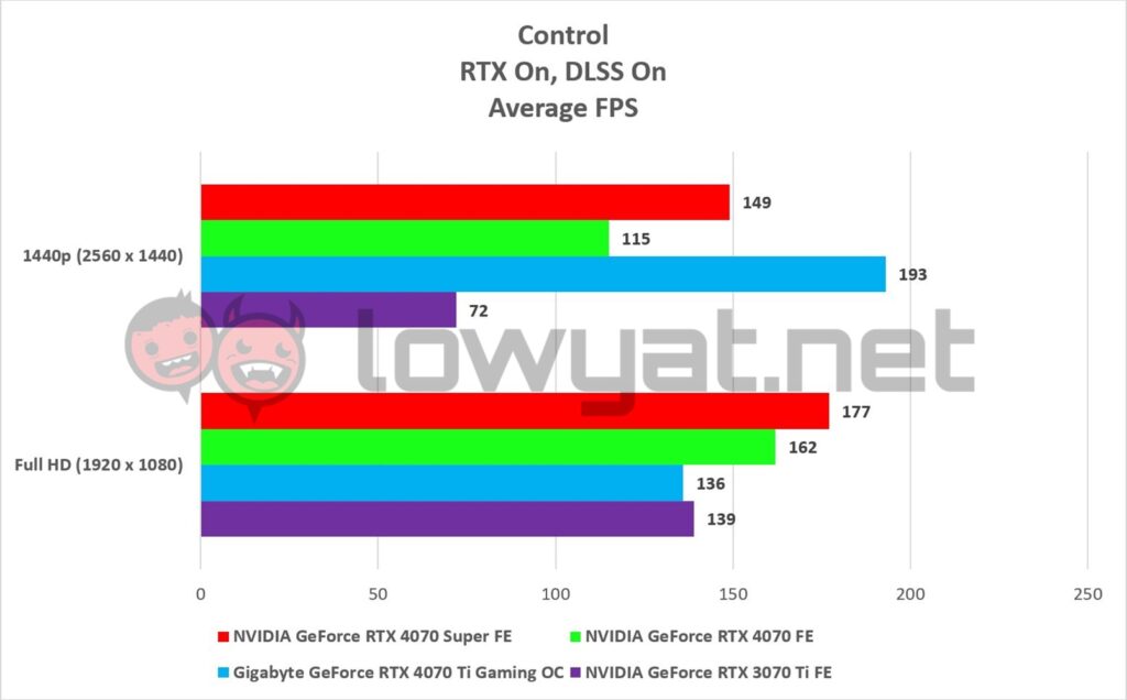 NVIDIA GeForce RTX 4070 Super FE Gaming Control