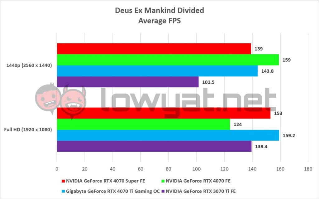 NVIDIA GeForce RTX 4070 Super FE Gaming DXMD