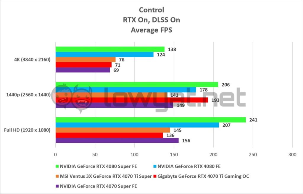 NVIDIA GeForce RTX 4080 Super FE Gaming Control