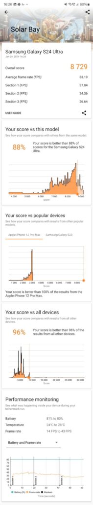 Samsung Galaxy S24 Ultra Benchmarks 2