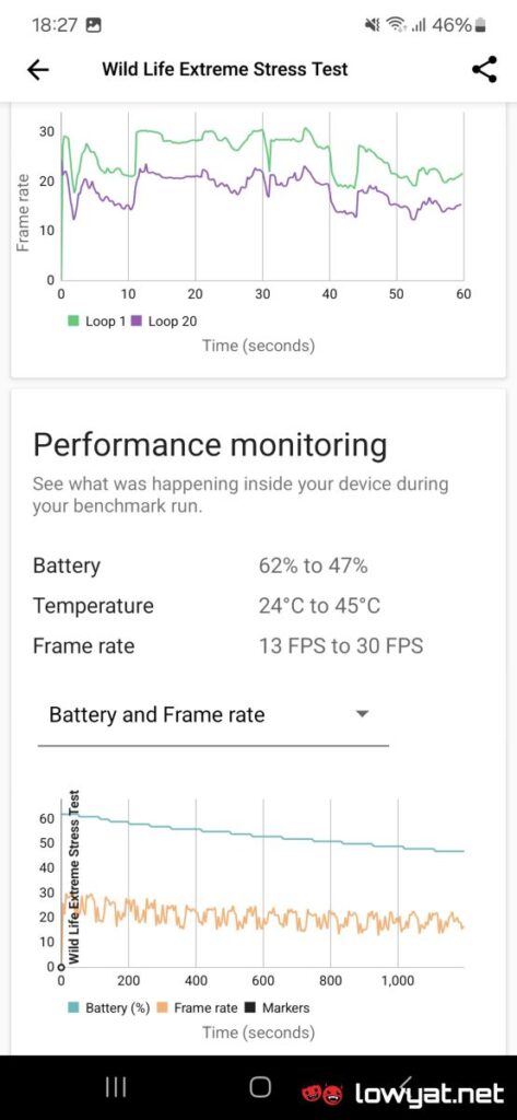 samsung galaxy s24 plus bench