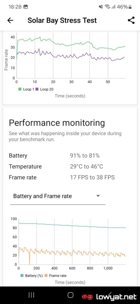 samsung galaxy s24 plus bench