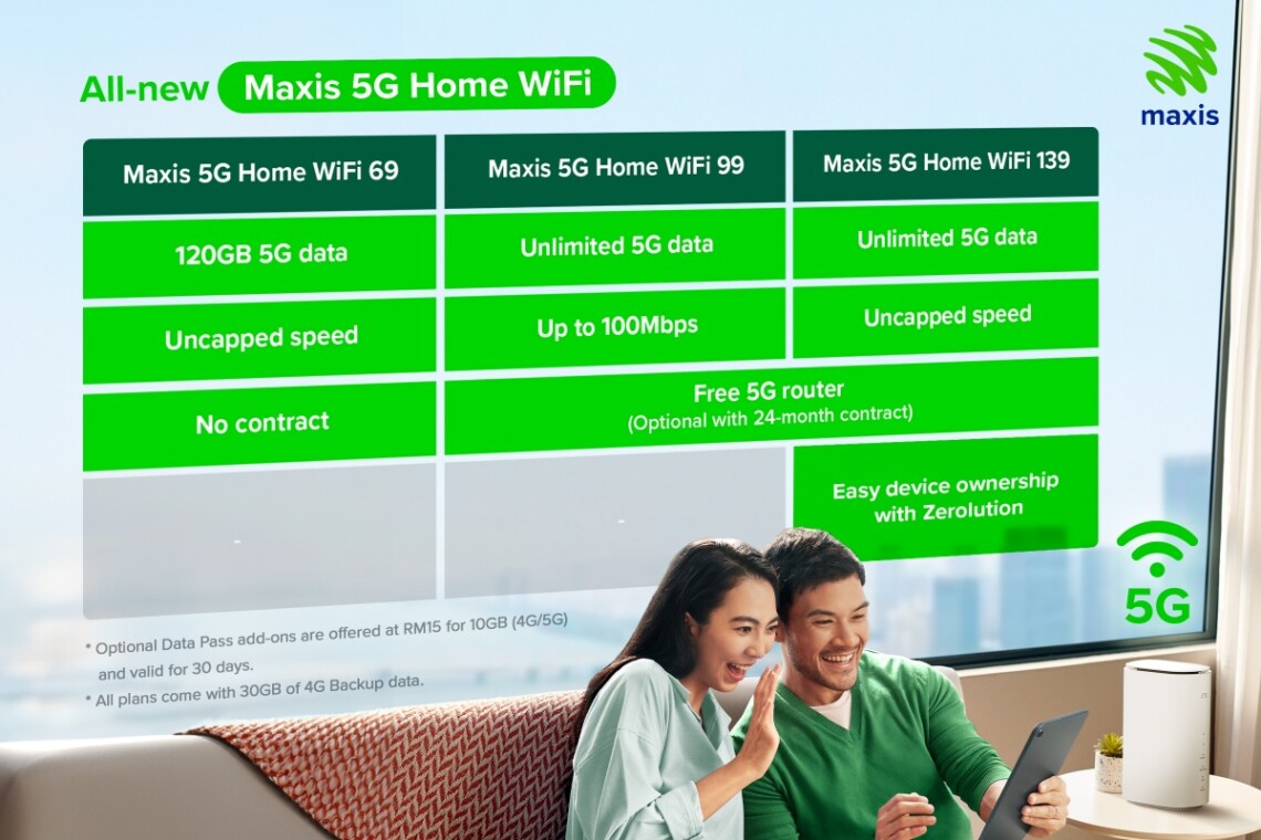 Maxis Introduces New 5G Home WiFi Plans; Starts From RM69 - Lowyat.NET