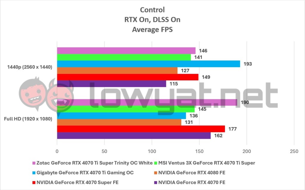 Zotac GeForce RTX 4070 Ti Super Trinity OC White Gaming Control