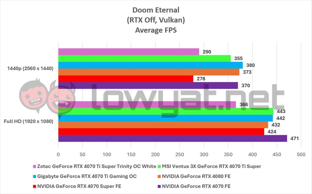 Zotac GeForce RTX 4070 Ti Super Trinity OC White Gaming Doom Eternal