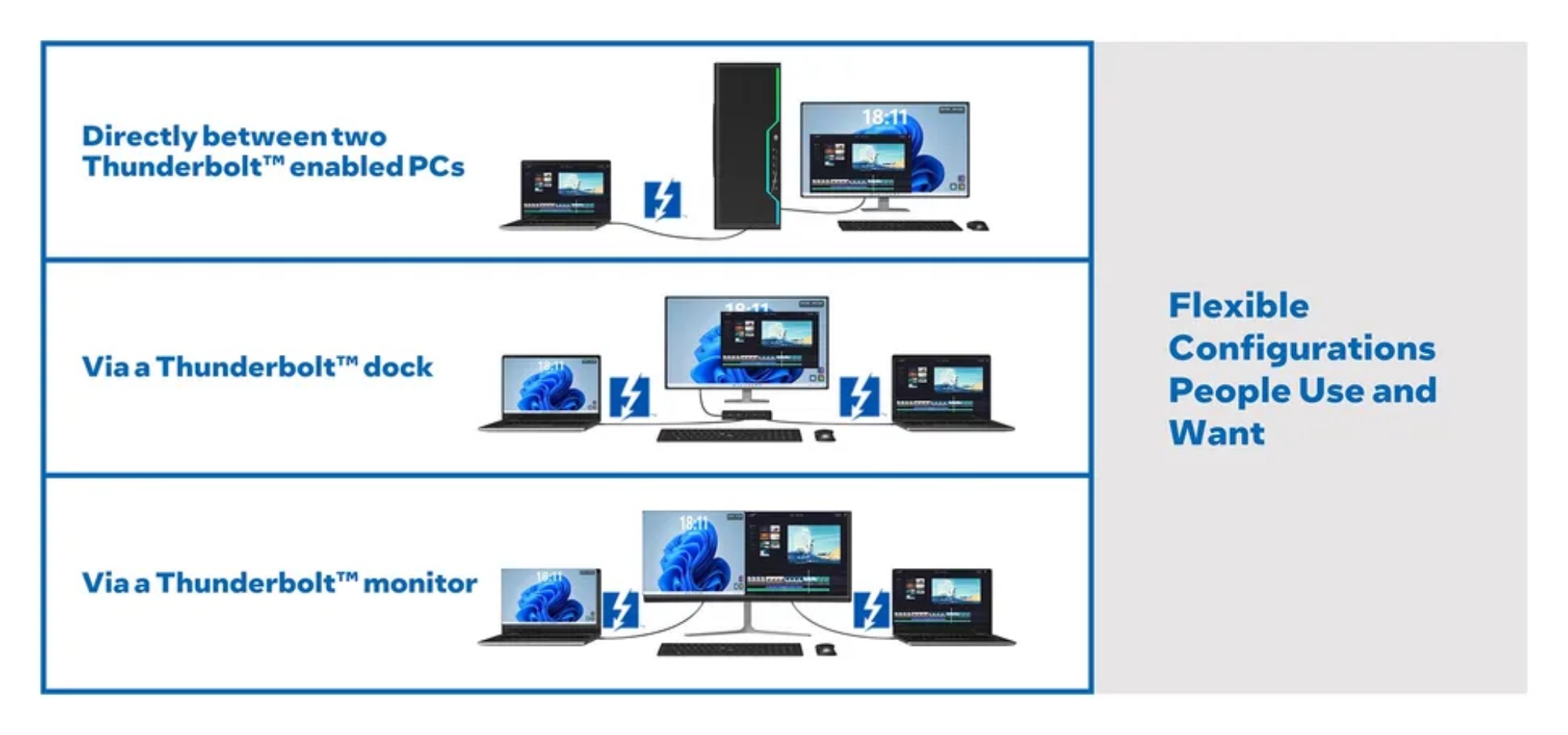 Intel Thunderbolt Share