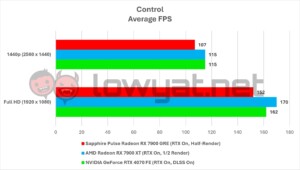 Sapphire Pulse Radeon RX 7900 GRE Gaming Control