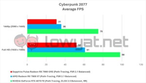 Sapphire Pulse Radeon RX 7900 GRE Gaming Cyberpunk 2077