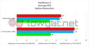 Sapphire Pulse Radeon RX 7900 GRE Gaming Helldivers 2