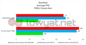 Sapphire Pulse Radeon RX 7900 GRE Gaming Starfield