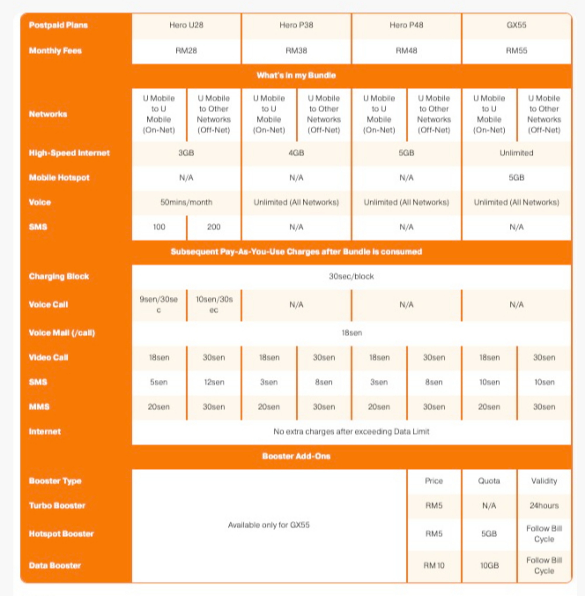 U Mobile GX50 to GX55 upgrade