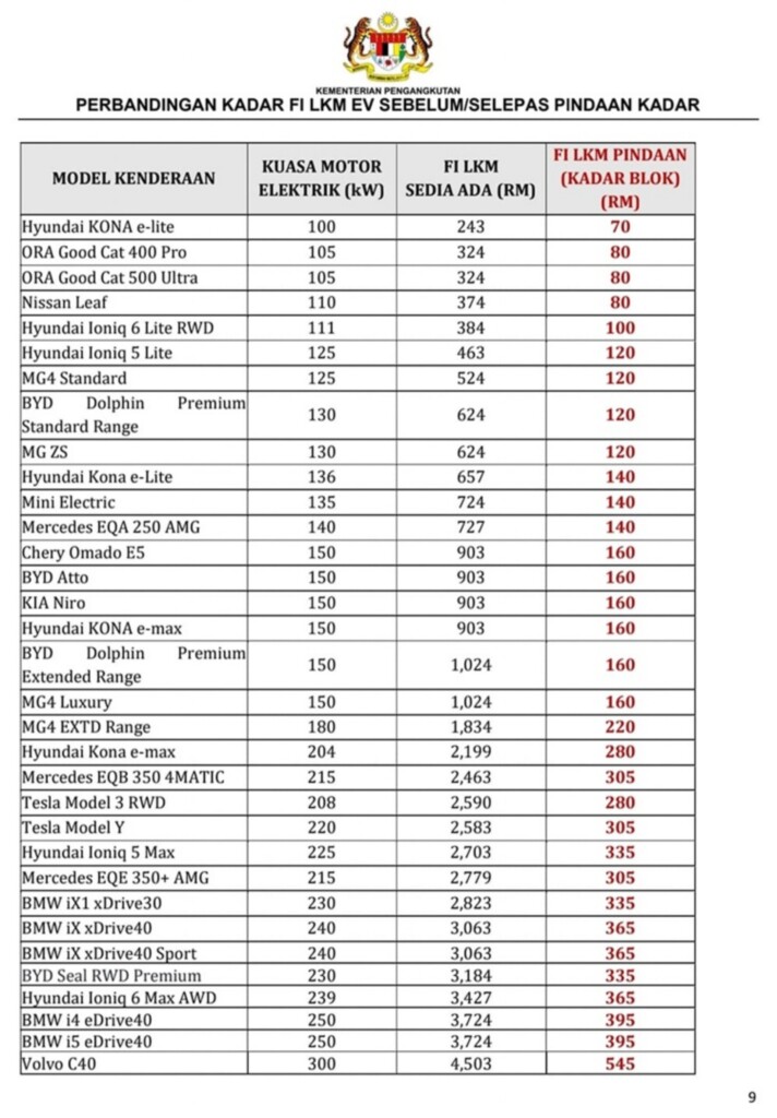 Revised EV road tax structure