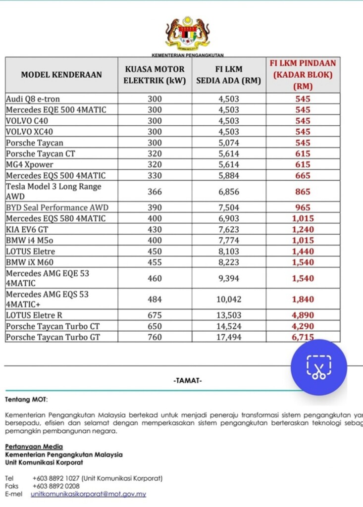 Revised EV road tax structure