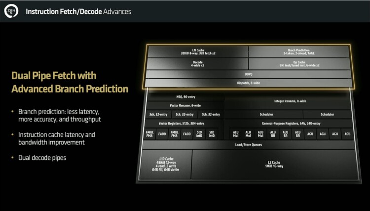 AMD-Tech-Day-July-2024-Zen5-12