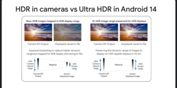 Android 14 Ultra HDR