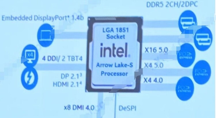 Intel-Arrow-Lake-Diagram-Leak-1