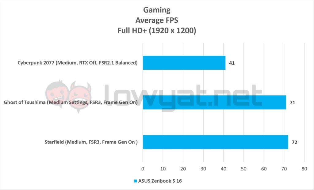 ASUS Zenbook S 16 Ryzen AI Gaming