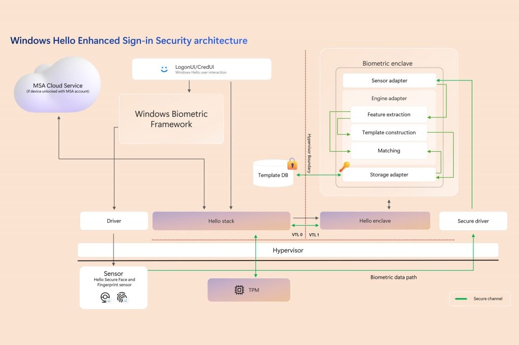 Windows Recall improved security