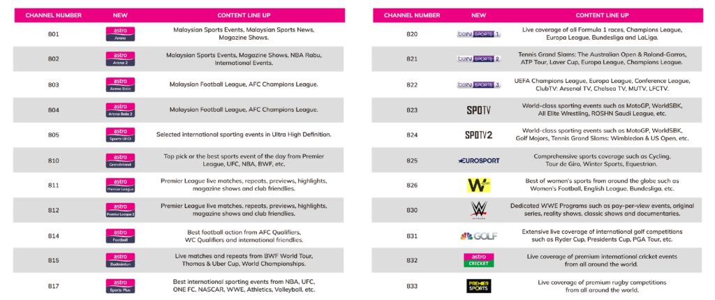 Astro Sports Channels Listing 2024 combined