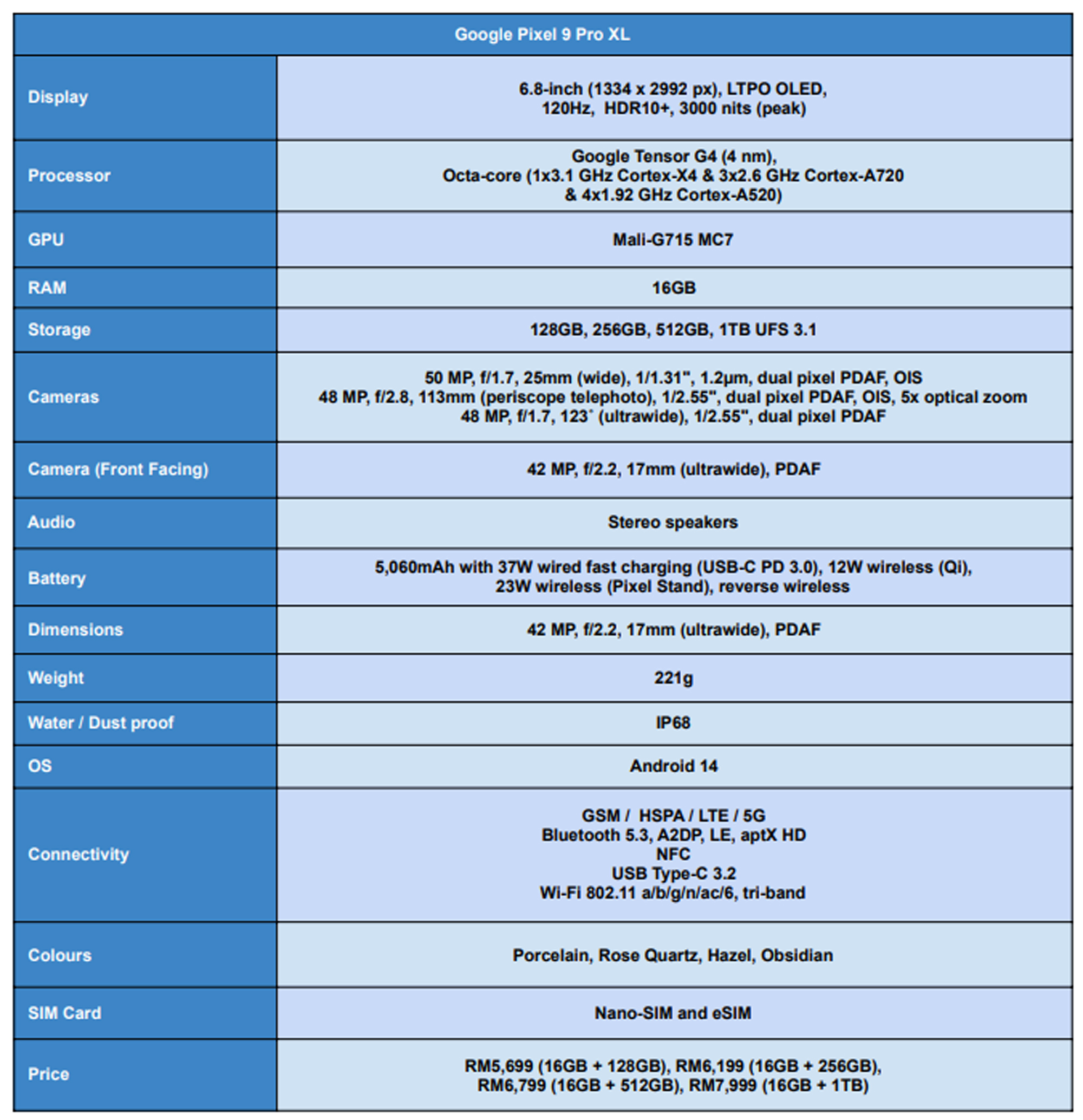 Google Pixel 9 Pro XL specsheet