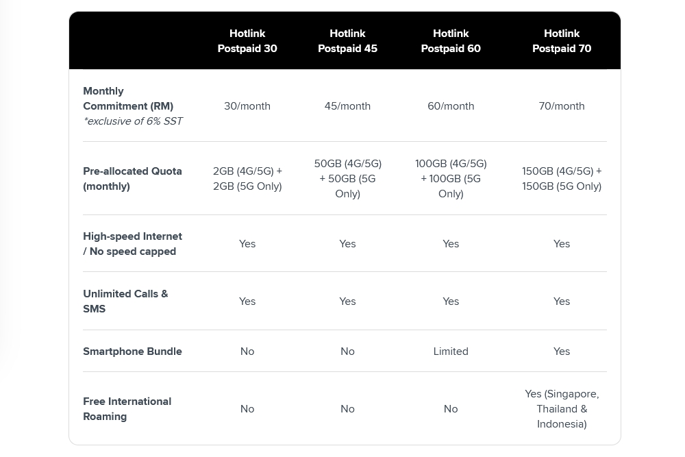 Hotlink Postpaid Plans data upgrade 2024