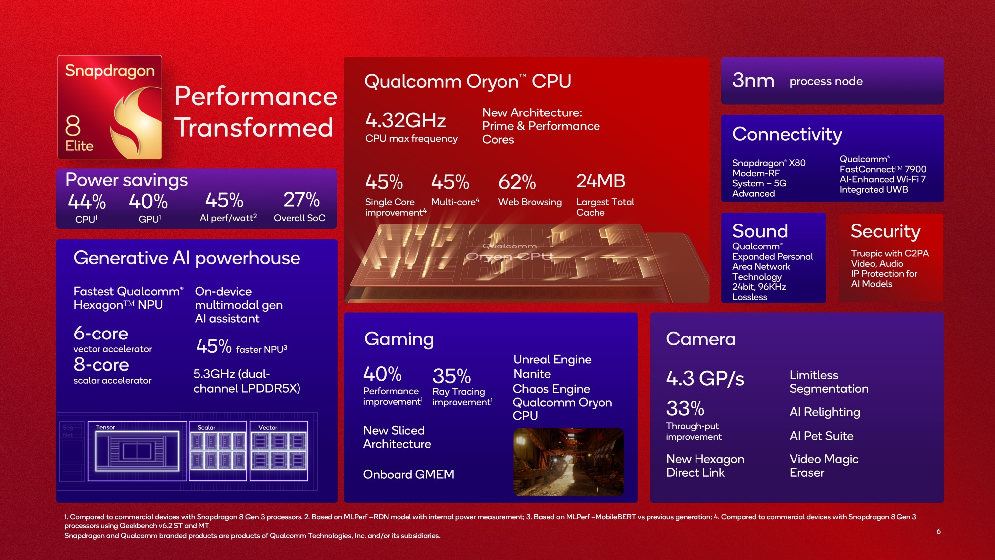 qualcomm snapdragon 8 elite launch