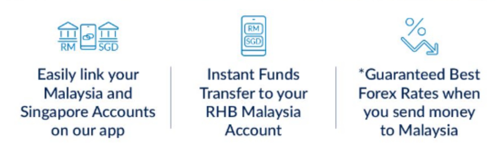 rhb singapore malaysia instant fund transfer